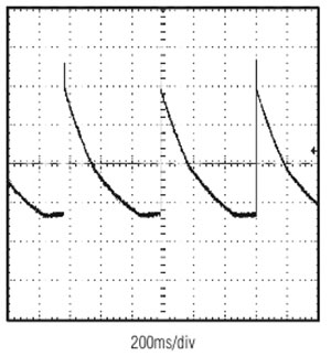 Monitoring the CHG test point